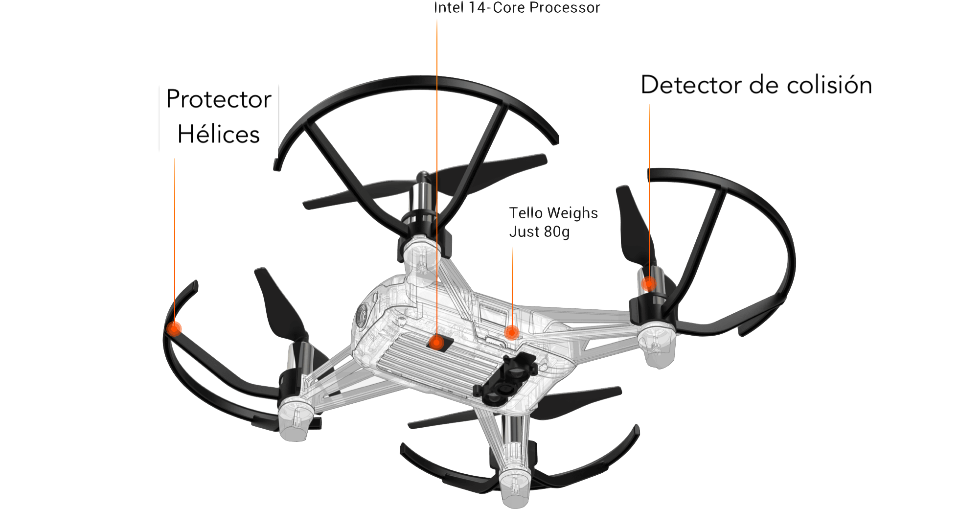 Diagrama dron Tello